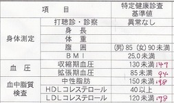 健康診査基準値.jpg