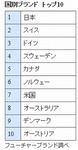 日本のブランド力.jpg